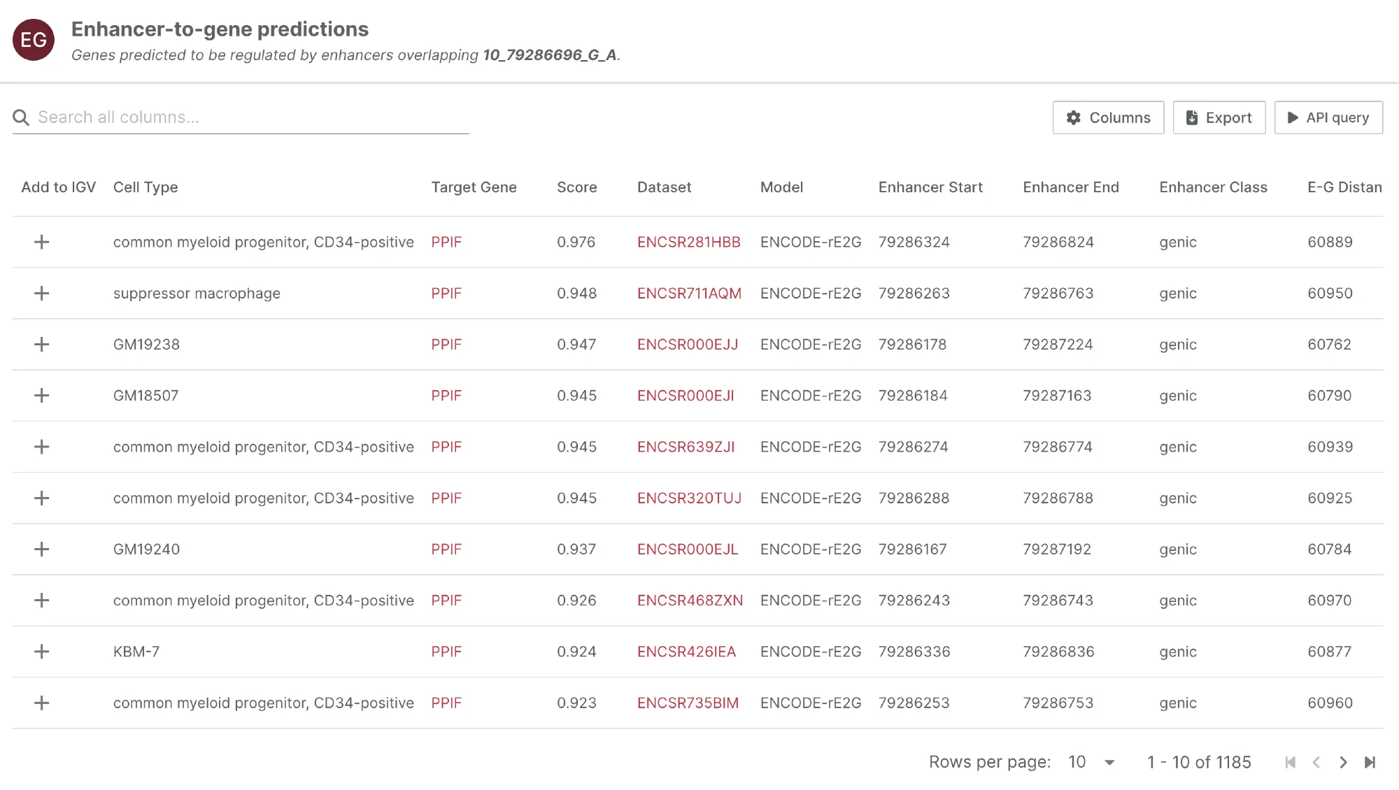 Looking up GWAS variant rs1250566 in the E2G Browser