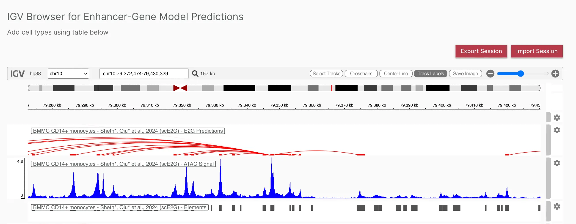 The PPIF genomic locus in the E2G Portal's IGV-based genome browser