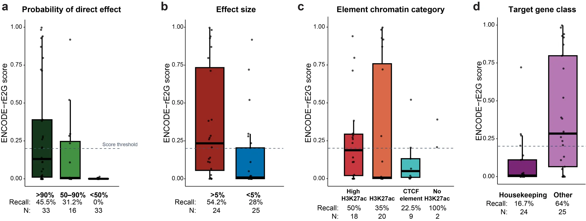 Figure from the thread showing results across both cell types